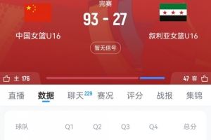 惨不忍睹!叙利亚U16女篮下半场仅得9分 其中第三节0分