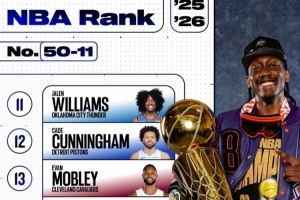 ESPN百大球员50-11:恩比德47 申京25 哈登23 巴特勒18 杰伦威11