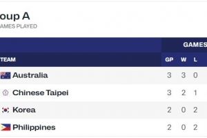 残暴!澳大利亚U16女篮亚洲杯小组赛场均净胜80分