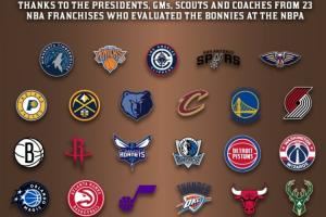 人脉这一块!23支NBA球队高管&球探考察Woj母校球队球员 全美唯一