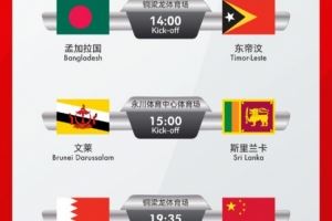 U17国少亚预赛赛程:9天5战、小组头名出线,11月22日首战巴林
