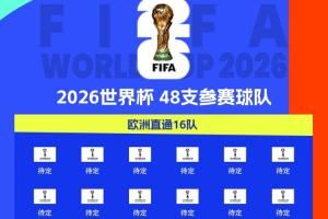 欧洲门票开抢!英格兰葡萄牙今夜取胜就进世界杯,欧洲区16席待定