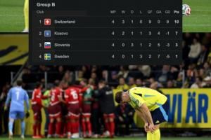 哑火!瑞典双前锋本届世欧预0球,两人总身价和今夏转会费均2亿欧