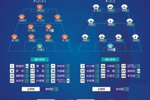 中冠决赛首回合名单公布,59岁投资人朱骏代表上海赛更达橘橙首发