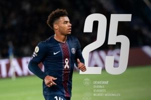 13球12助!杜埃法甲参与25球,2004年或之后出生球员首人