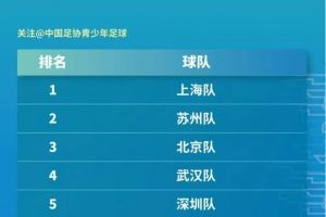 汇龙青训|汇龙两将助力上海男子U14中青赛夺冠