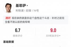 小基耶萨本场数据:替补出战1助攻1关键传球2抢断,评分6.7