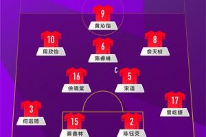 世界杯1/8决赛!U17女足vs巴西首发:周欣怡、宋语先发