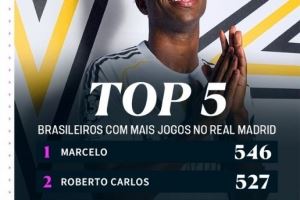 336场!追平卡塞米罗,维尼修斯成皇马队史出战比赛第3多巴西球员