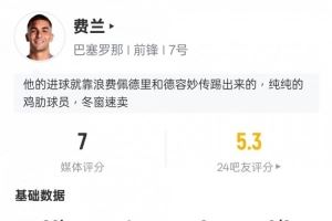  费兰本场数据：1进球2关键传球1过人成功1错失进球机会，评分7.0