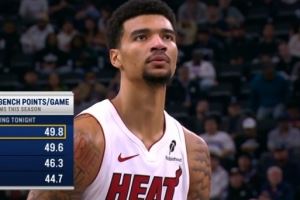  怪不得战绩不俗！热火本赛季替补场均共得49.8分 联盟第一