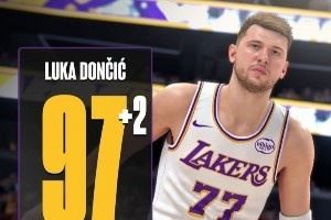  2K能力更新！东契奇+2升至97 文班&库里变95 里夫斯&马克西+3点