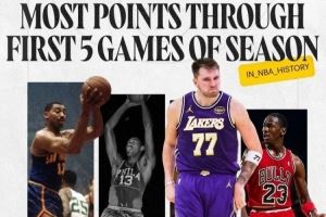  传奇阵营！湖人晒东契奇海报：前五场总得分200分 仅次于张伯伦