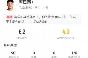  库巴西本场1解围3拦截+5对抗2成功 1犯规1被过 获评6.2分